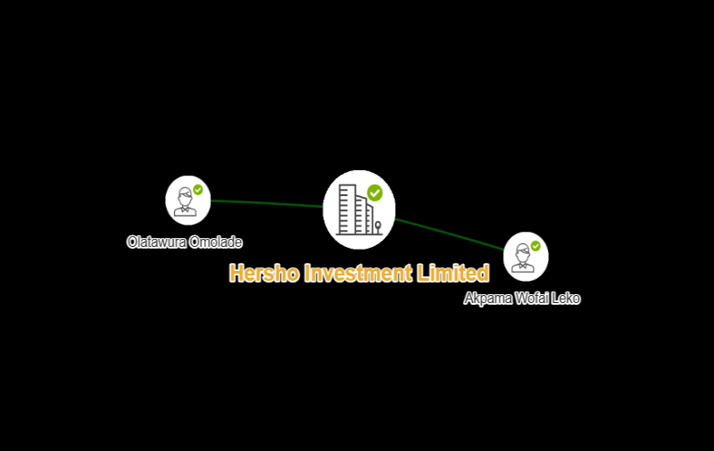 HERSHO INVESTMENT